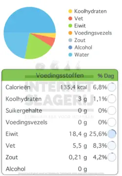 Kalfslever voedingswaarden