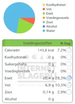 Lamsgehakt